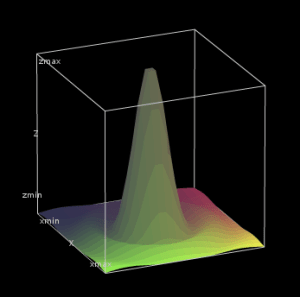3-d plot