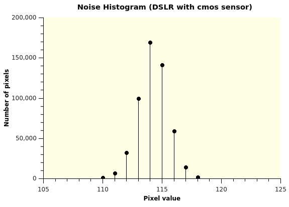K5 Histogram